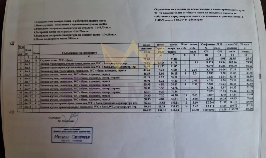 Двустаен апартамент на минута от плажа в град Каварна! - - снимка 14 - Имоти Премиер