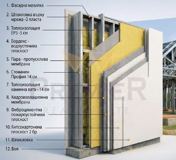 Комплекс „Евдемония“ -  - снимка 8 - Имоти Премиер