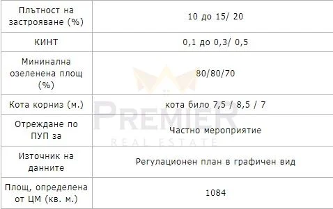 Парцел, Драгалевци -  - снимка 4 - Имоти Премиер