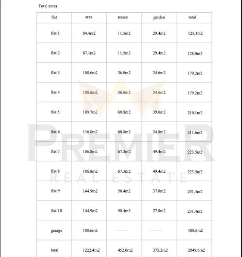 Парцел гр. Балчик -  - снимка 9 - Имоти Премиер