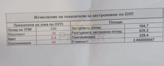 Парцел в с.Здравец, обл. Варна -  - снимка 5 - Имоти Премиер