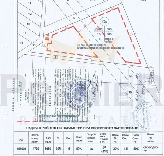 Продава парцел град Обзор -  - снимка 5 - Имоти Премиер