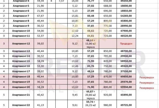 Агенция за недвижими имоти - Имоти Премиер - имот - 851505, Цена: 0 EUR