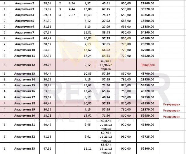 Сграда пред акт 16 - - снимка 1 - Имоти Премиер