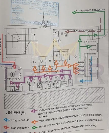 Цех за хлебни изделия Колхозен -  - снимка 11 - Имоти Премиер