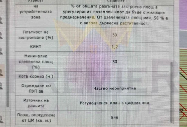 Агенция за недвижими имоти - Имоти Премиер - имот - 999954, Цена: 296000 EUR