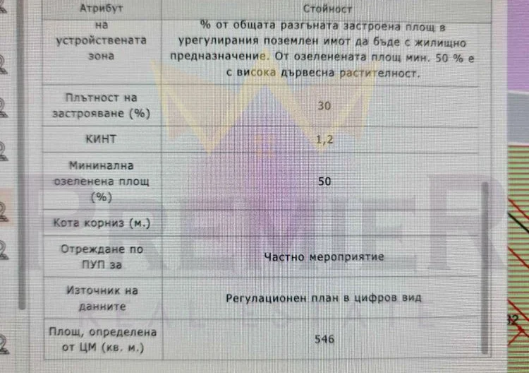 Урегулированный участок в жк. Дружба 2 -  - снимка 3 - Имоти Премиер