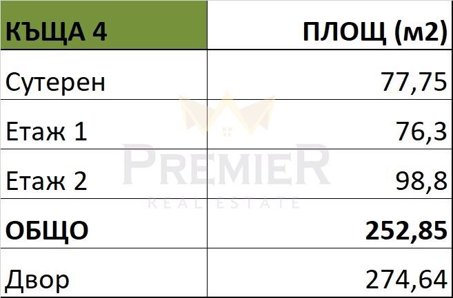 Еднофамилна редова къща в с.Панчарево -  - снимка 11 - Имоти Премиер