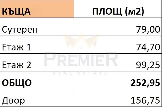 Къща в с. Панчарево -  - снимка 9 - Имоти Премиер